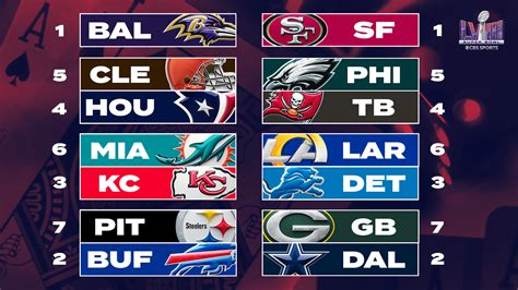 afc football standings playoffs|afc playoff standings today.